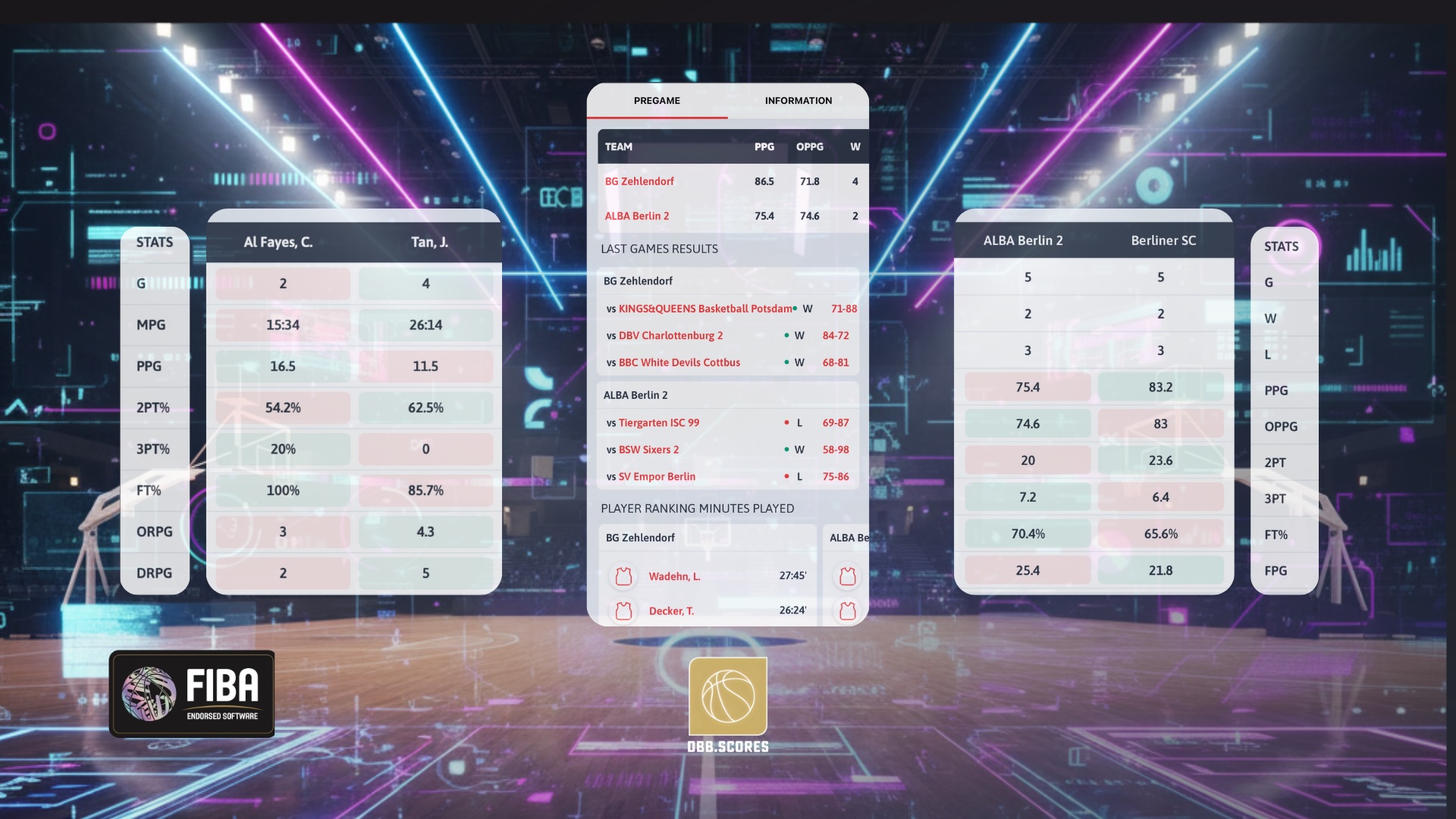 Teamvergleich in der DBB.Scores App